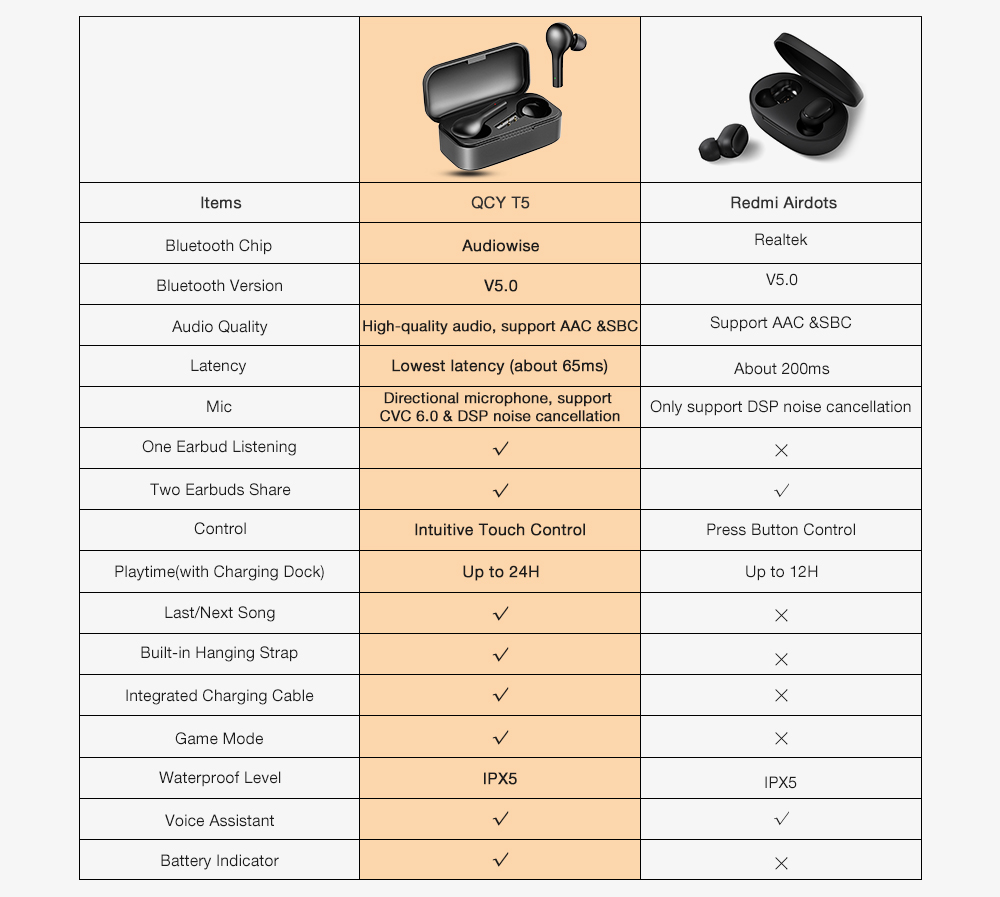 QCY T5 Bluetooth 5.0 Binaural In-ear Earphones Wireless Charging Earbuds with Mic and Charging Dock QCY T5 Bluetooth 5.0 Binaural In-ear Earphones Wireless Charging Earbuds with Mic and Charging Dock