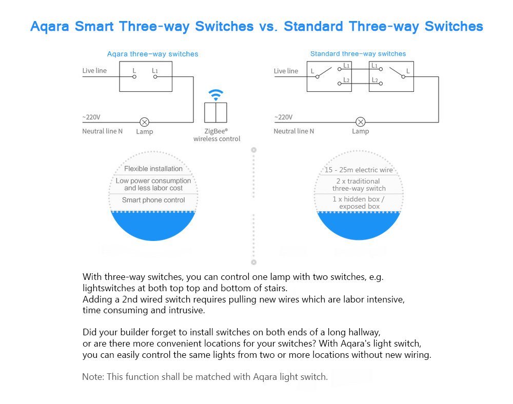Aqara QBKG03LM Wall Switch Smart Light Control ZigBee Version - White Double Key Aqara QBKG03LM Wall Switch Smart Light Control ZigBee Version - White Double Key