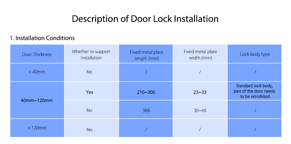 Aqara N100 Smart Door Lock - Black Aqara N100 Smart Door Lock - Black